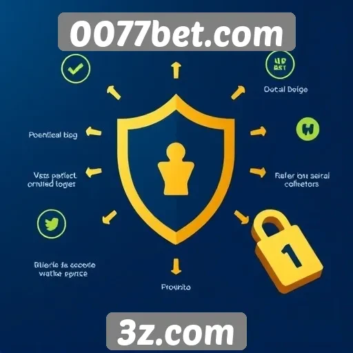 Recursos de segurança no site 0077bet
